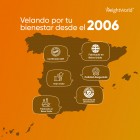 WeightWorld, desde 2006